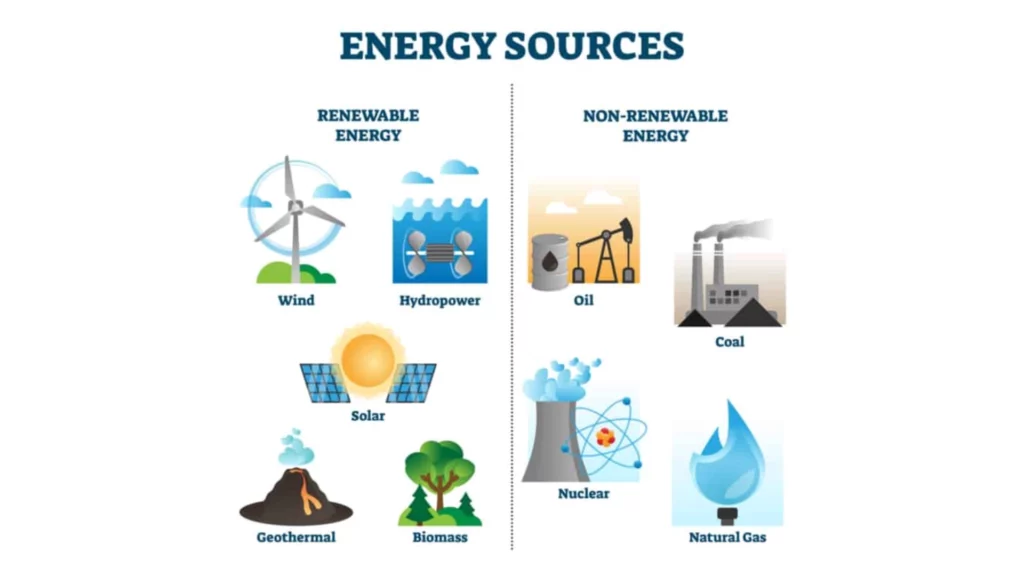 Renewable Energy Sources List