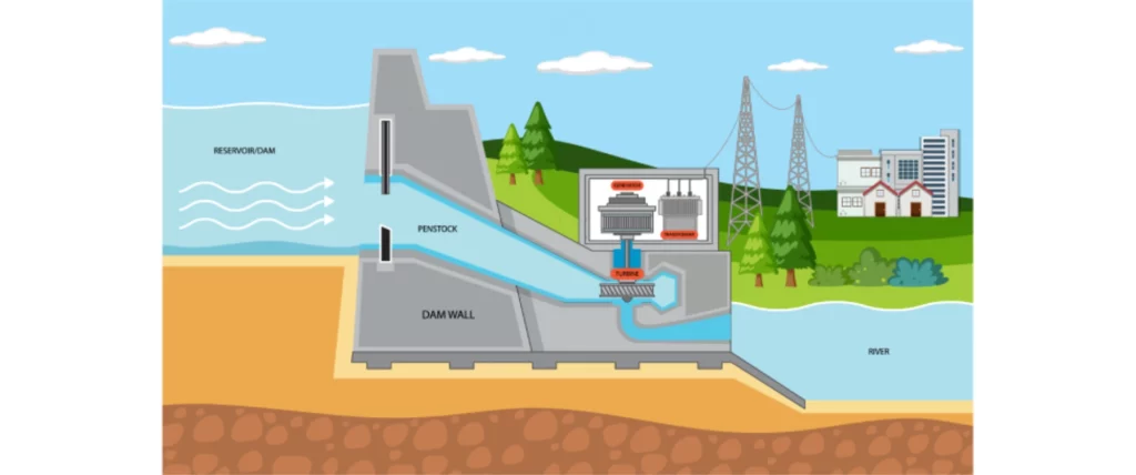 The Importance of Renewable Energy - hydro power