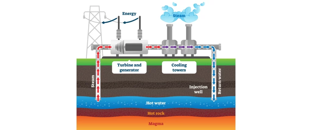 The Importance of Renewable Energy - geothermal energy