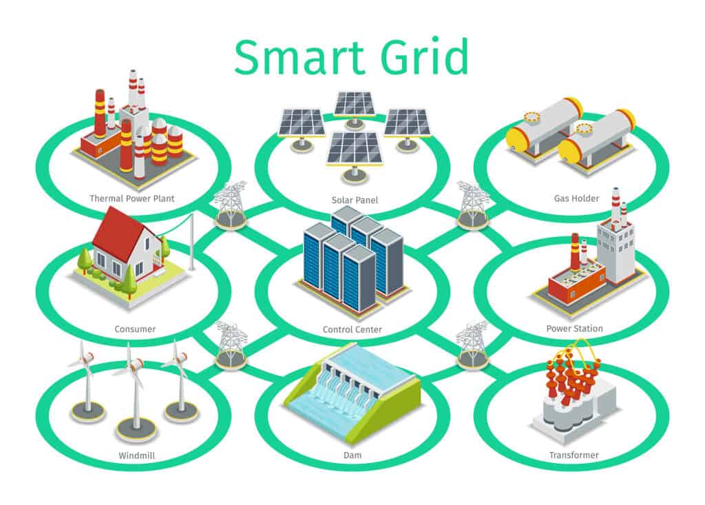 Smart Grid Technology