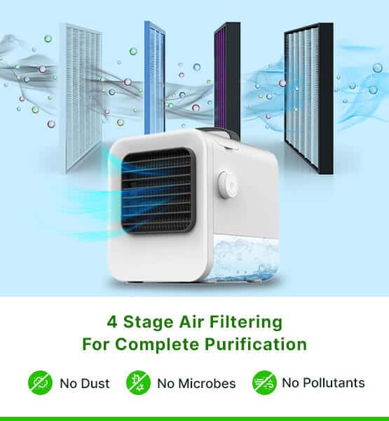 Chiller Portable AC 4 Stage Air Filtering For Complete Purification For Our Chiller Portable AC Review