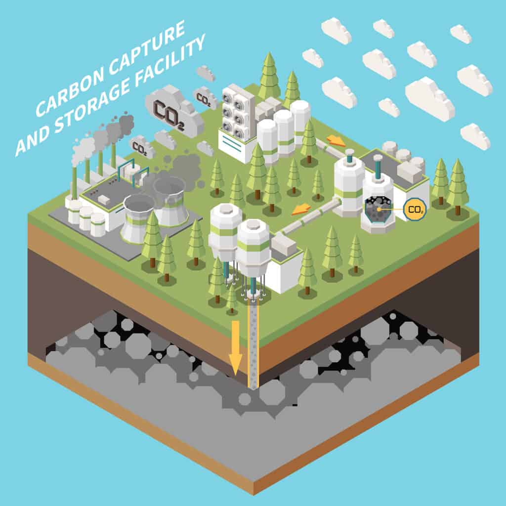 Carbon Capture and Utilization Companies