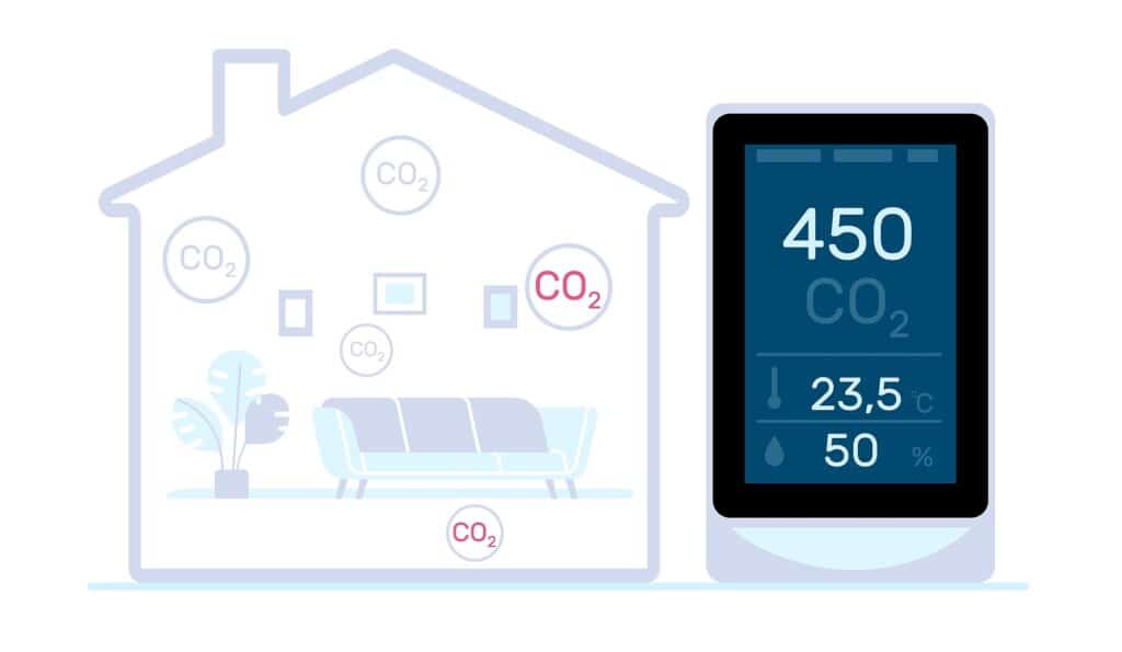 Impact of Energy Efficiency on Indoor Air Quality