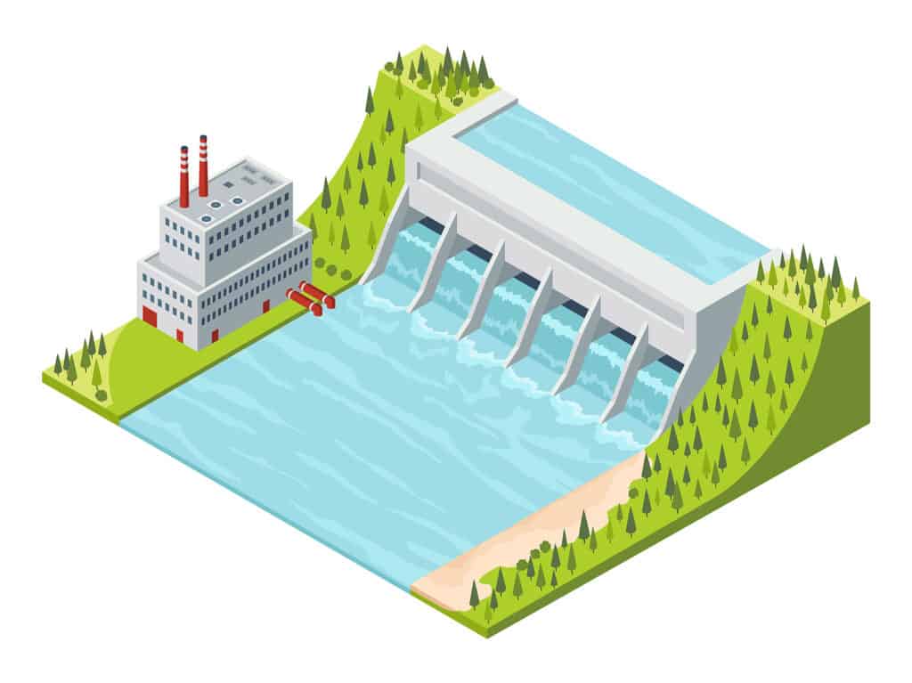 Sustainable Solutions with Hydro Power