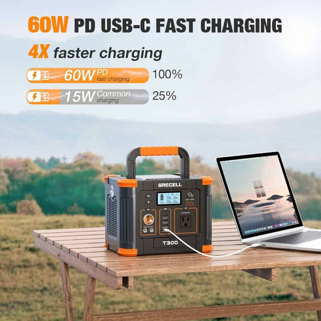 GRECELL Portable Power Station 300W Review