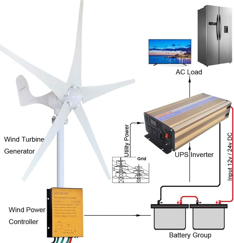 Pikasola Wind Turbine Generator Kit Review