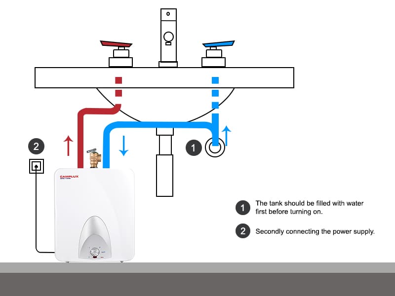 energy efficient water heater reviews