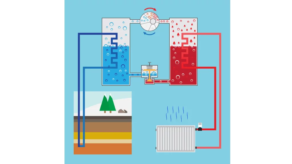 Diagram of Geothermal Energy