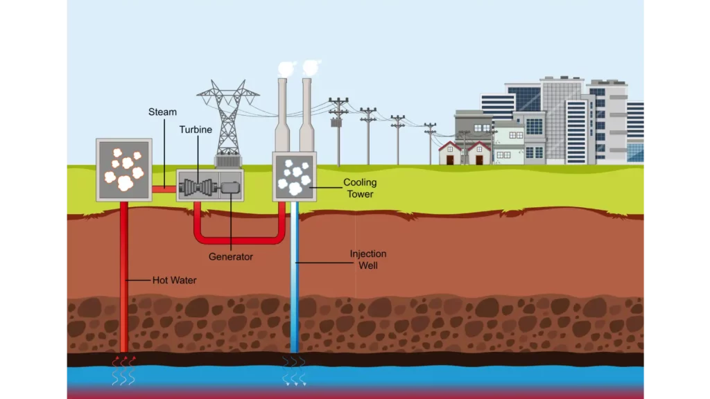 What is the Ultimate Source for Geothermal Energy