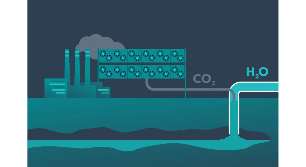 Carbon Capture Storage Companies