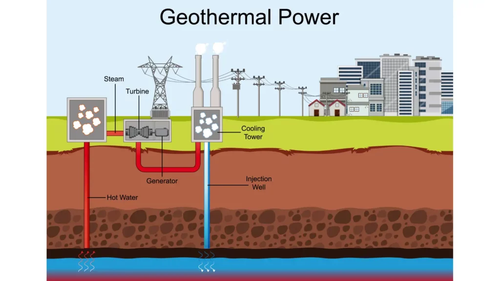 Investing in Geothermal Energy Stocks