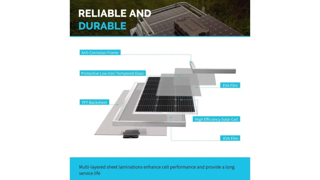 Renogy 200W 12V Solar Panel Review