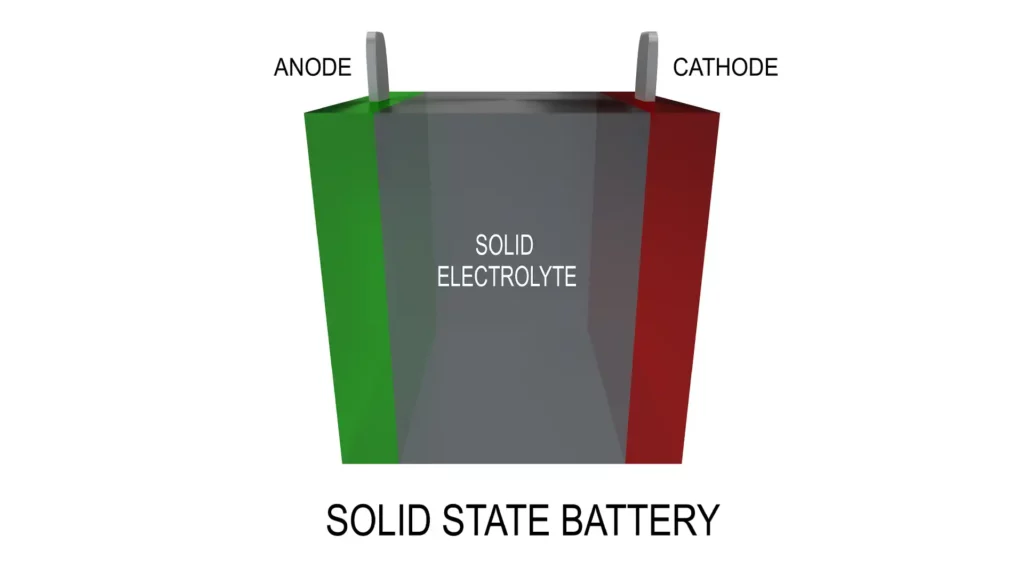 Solid State Battery Efficiency