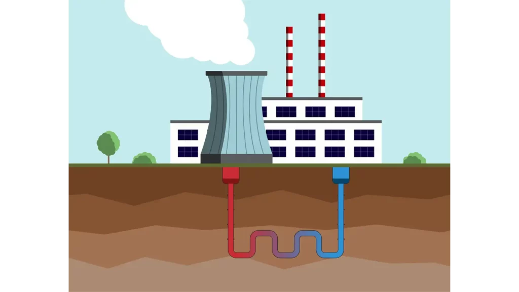 How to Install Geothermal Energy