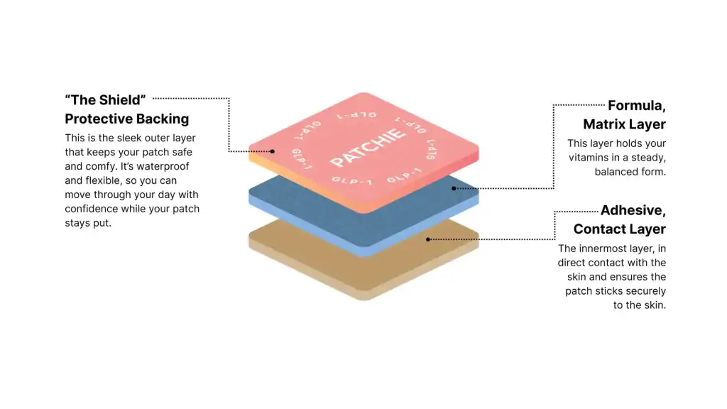 Patchie GLP Review